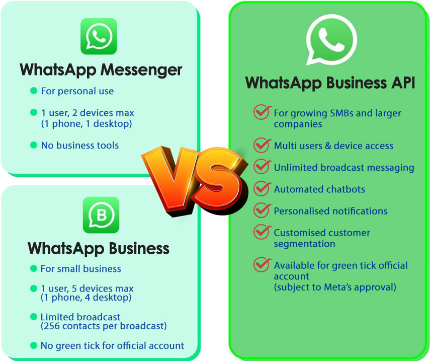 whatsapp business api